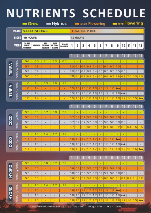 d 225 vkovac 237 sch 233 mata bio farm cz biobizz hydro feeding chart